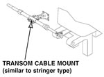 transom cable mount